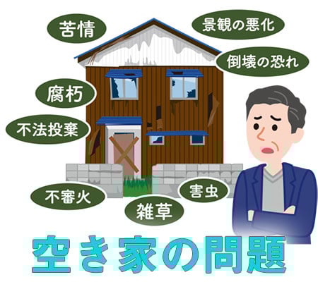 空き家管理